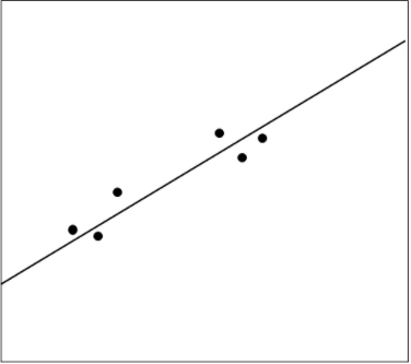 Interpolation vs Extrapolation