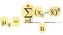 Kurtosis for a data distribution