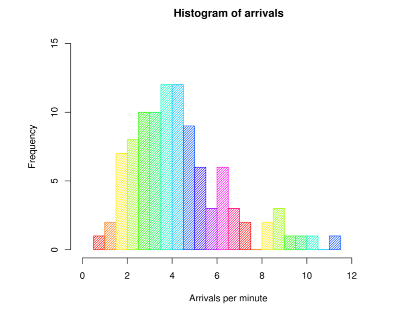 Standard deviation and variance in statistics